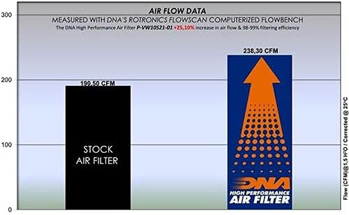 Високоефективен въздушен филтър, DNA, който е Съвместим с бензин Ateca обем 1.0 л (16-21) PN: P-VW10S21-01