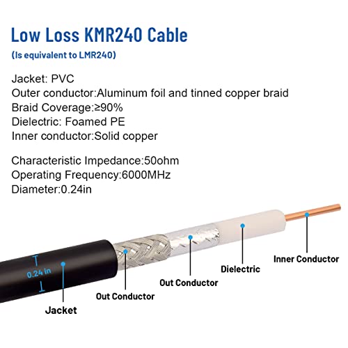 Антена кабел XRDS -RF Suzan 50 фута, N Женски към RP-SMA мъжки Сверхнизкие радиочастотные кабели KMR240 със загуби, Съвместими с
