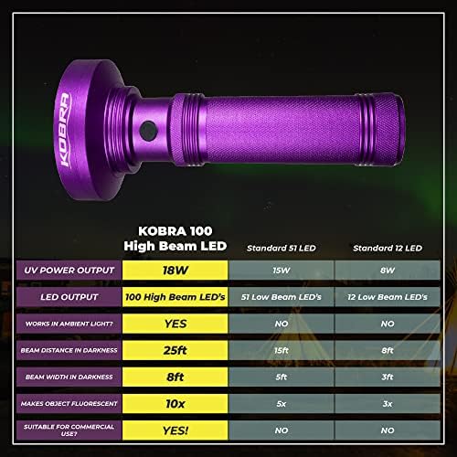 Фенерче Kobra Black Light, 100 led крушки и Blacklight за разглеждане на дома и хотела, урина, домашни любимци и на петна-Светодиоди