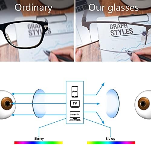 Albseoy 3 опаковки Синьо-Екранировка на Очила За четене, Ментална Рамки За Защита От Пренапрежение на очите, Компютърни Ридеры с