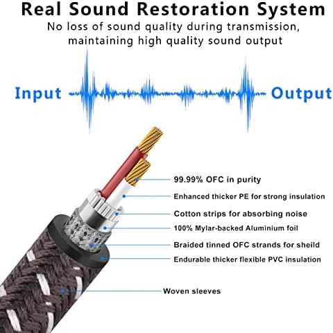 Микрофон на Кабел-Адаптер за MIKIZ XLR Конектор 1/4 TRS с Плетена Втулками 10 метра